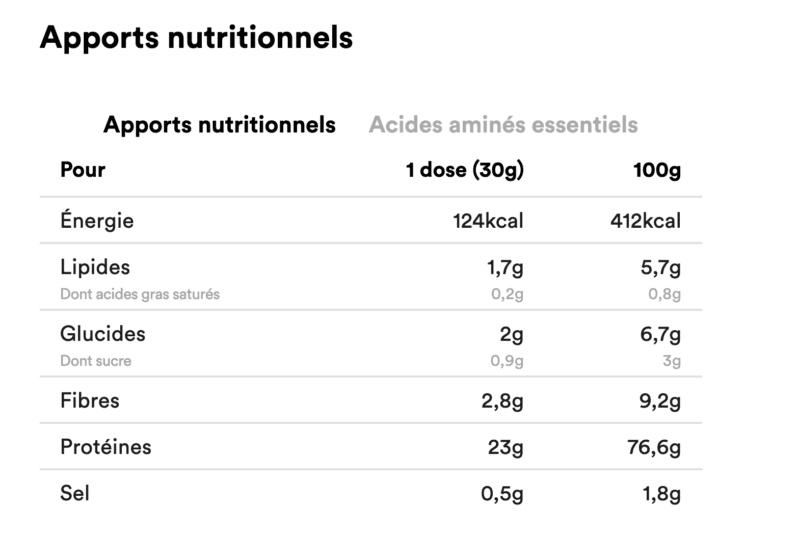 SYNC NUTRITION